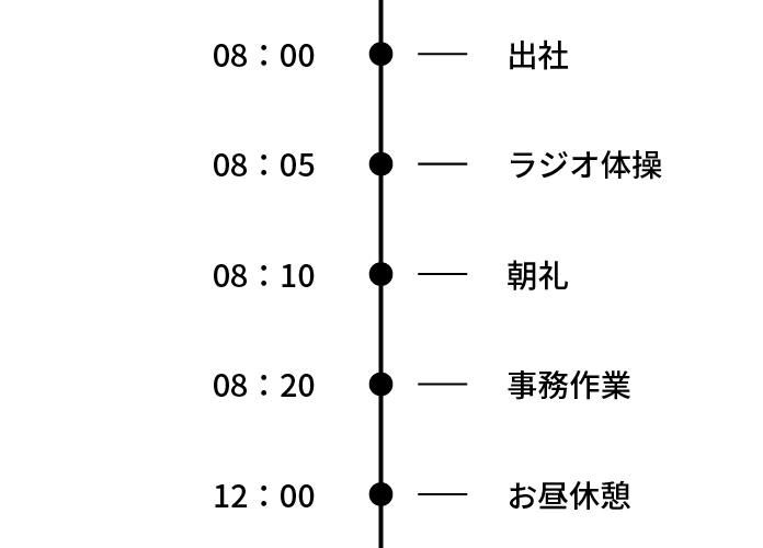 社員インタビュー01 スケジュール