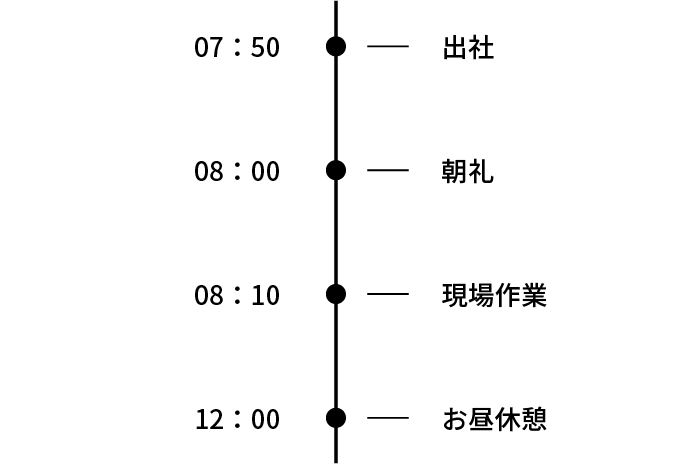 社員インタビュー02 スケジュール