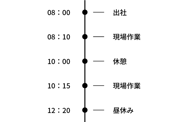 社員インタビュー03 スケジュール