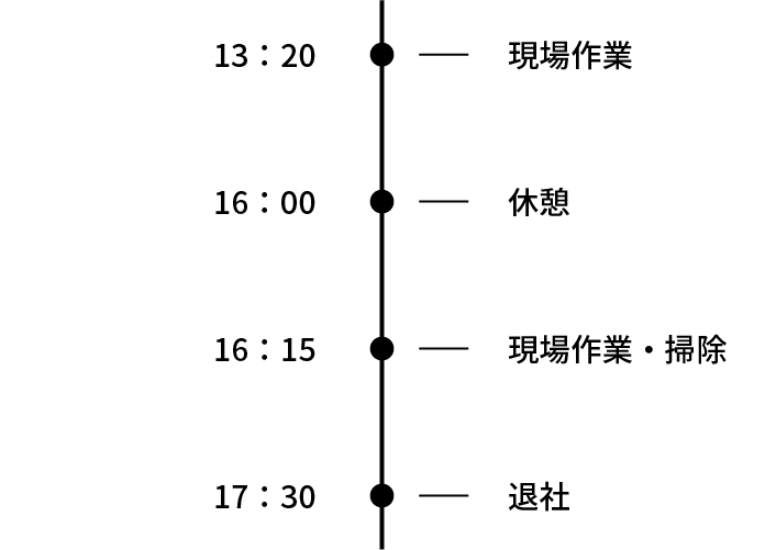 社員インタビュー03 スケジュール